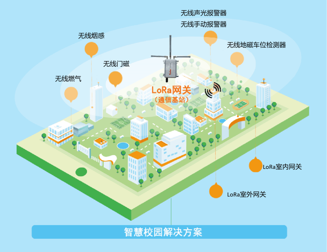 九州ku游官网LoRa智慧消防方案.png
